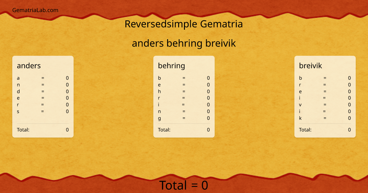 anders behring breivik in reversedsimple Gematria